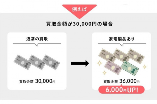 家電買取の中古家電