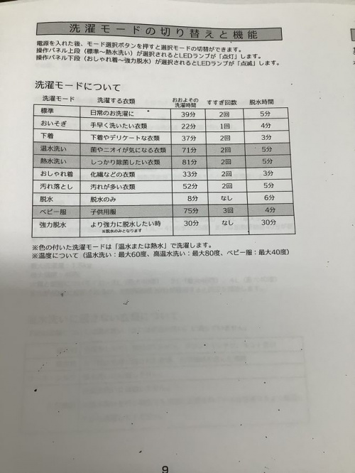 全自動小型熱水洗濯機