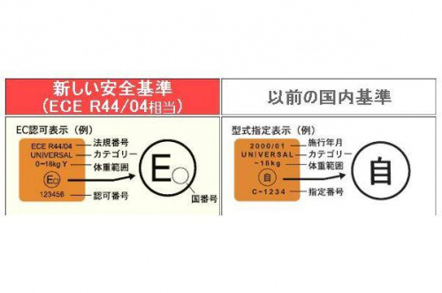 雑貨のチャイルドシート