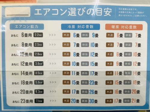 富士通ゼネラル 関西 買取の中古家電 八尾