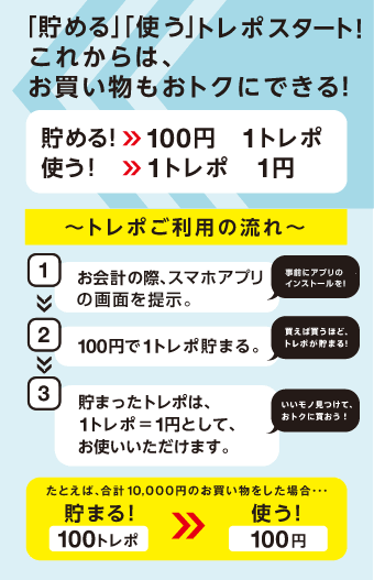 「貯める」「使う」トレポスタート!これからは、お買い物もおトクにできる!