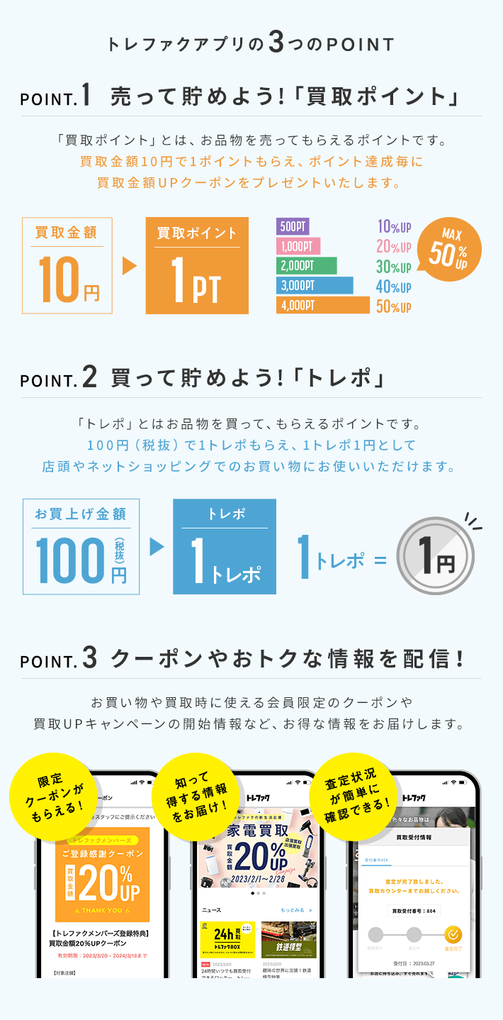 トレファクアプリの3つのPOINT POINT.1売って貯めよう！「買取ポイント」 POINT.2買って貯めよう！「トレポ」 POINT.3クーポンやおトクな情報を配信！