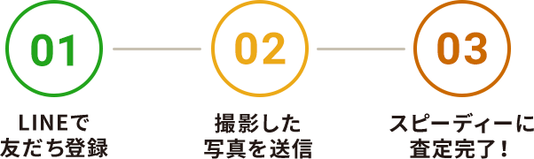 LINEで友だち登録 撮影した写真を送信 スピーディーに査定完了！