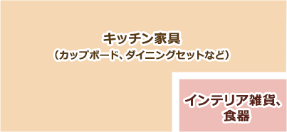 キッチン家具、インテリア雑貨、食器
