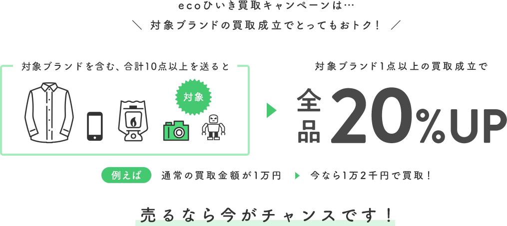 対象ブランド1点以上買取成立でおトク！